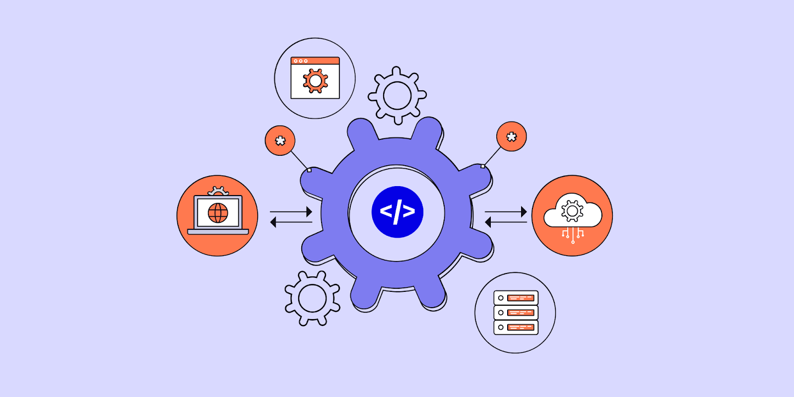 software integration